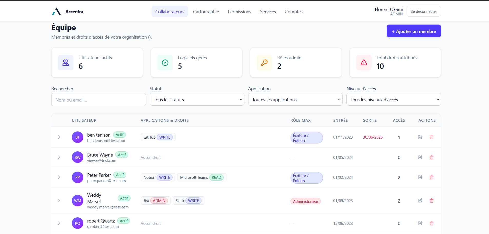 Vue collaborateurs
