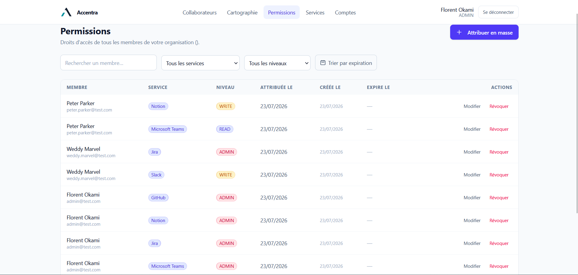 Permissions détaillées
